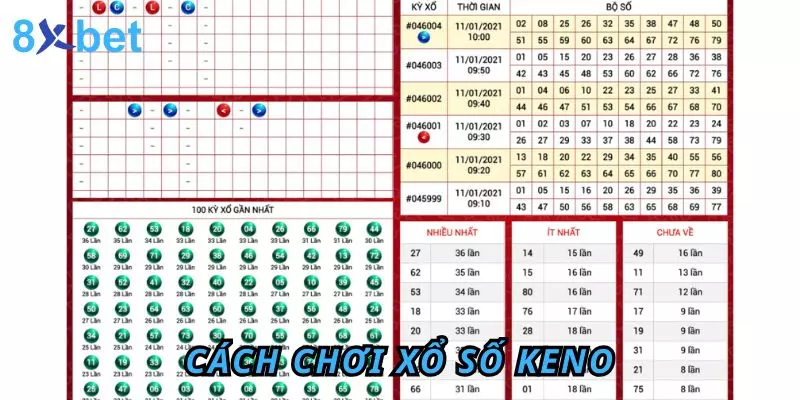Kết quả Keno Trực Tuyến 8Xbet - Cách Tra Cứu Nhanh Nhất 2 Cách chơi xổ số Keno