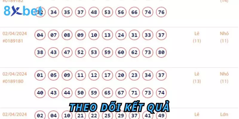 Kết quả Keno Trực Tuyến 8Xbet - Cách Tra Cứu Nhanh Nhất 7 Theo dõi kết quả từ nhiều kênh đáng tin cậy